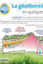Géothermie publication définitions